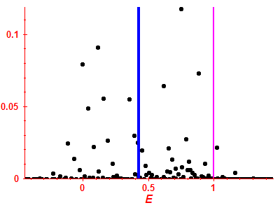 Strength function